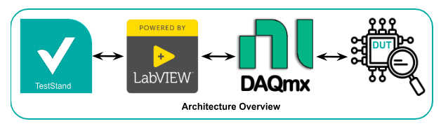 teststand-labview-DAQ