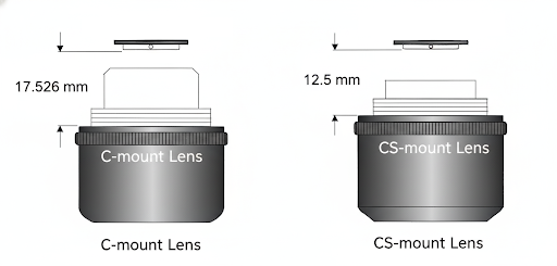 Lens mount basics