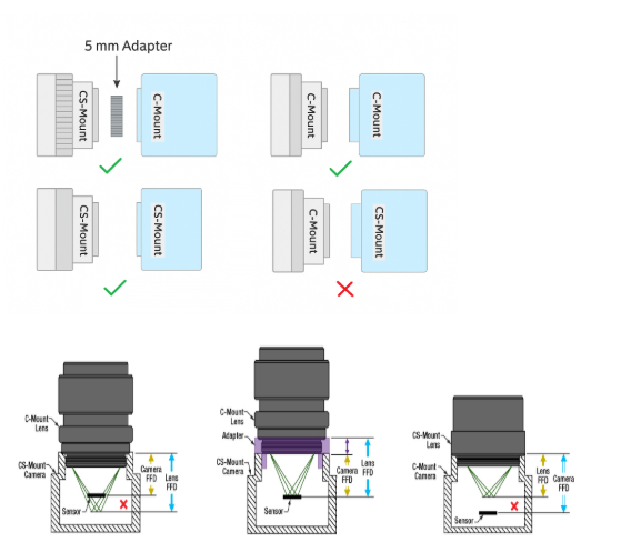 lens mount basics 