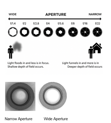 machine lens aperature